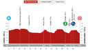 Todo a punto en Horche para recibir a la Vuelta Ciclista a España Femenina