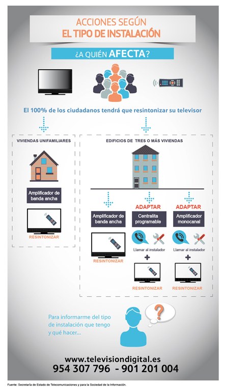 infografia_instalacion_3.JPG