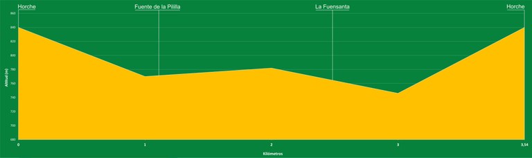 altitud ruta la fuensanta.jpg