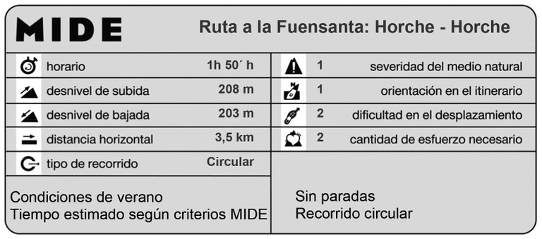plantilla_mide fuensanta.jpg